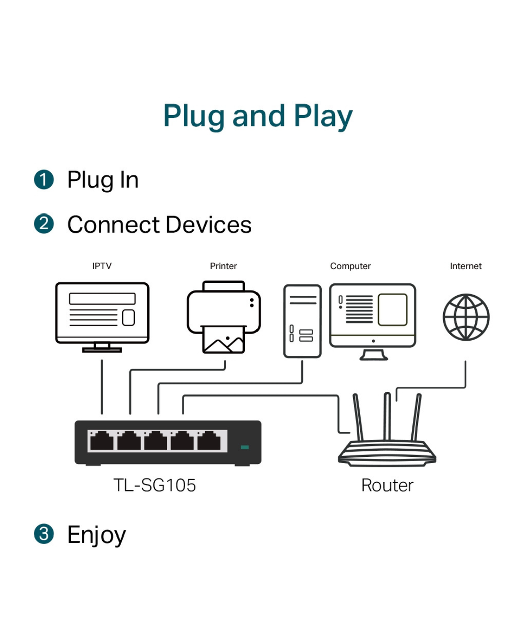 TP-LINK TL-SG105 5-Port 10/100/1000Mbps Desktop Switch
